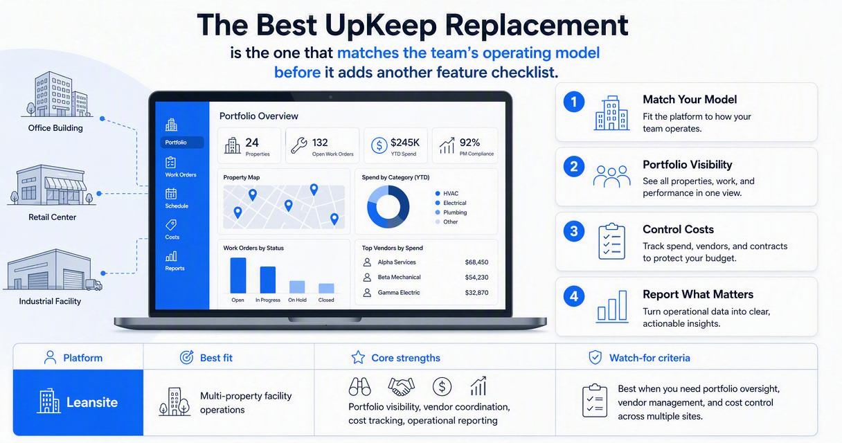 Illustration for Best UpKeep alternatives by operating model