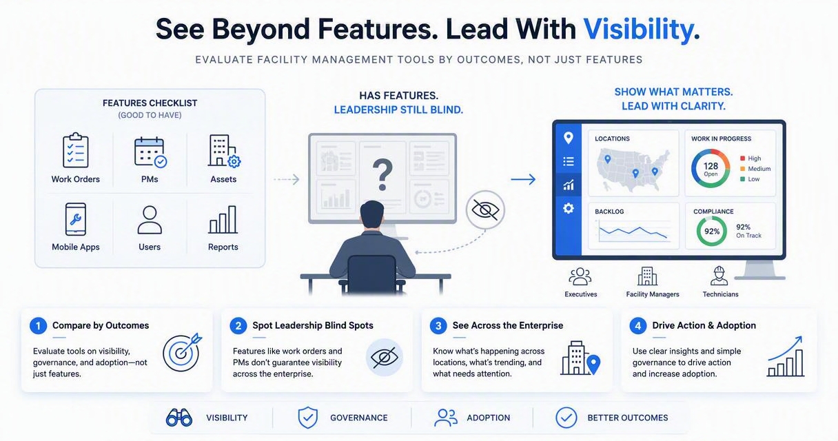 Illustration for Buying criteria beyond CMMS features