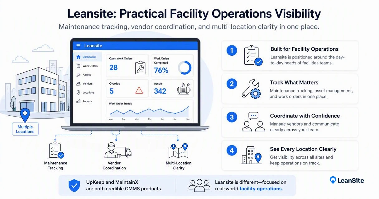 Illustration for How Leansite handles facility operations differently
