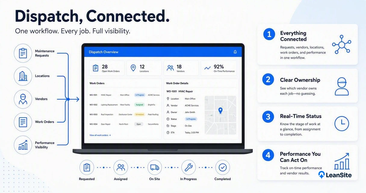 Illustration for How Leansite handles dispatch and vendor visibility