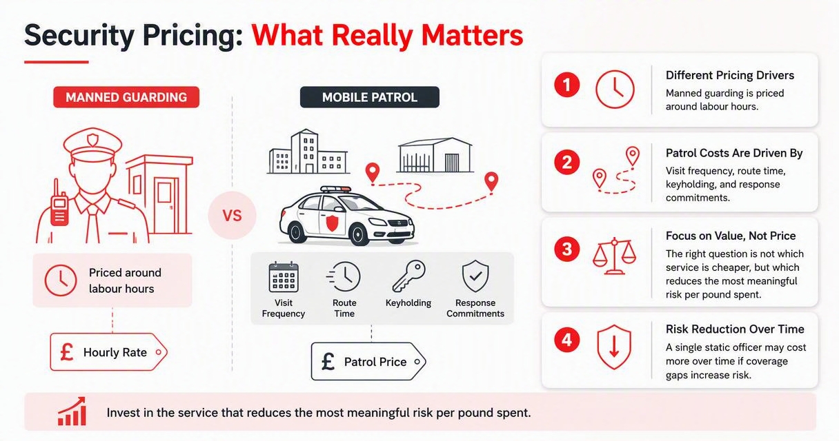 Illustration for How do cost drivers differ?