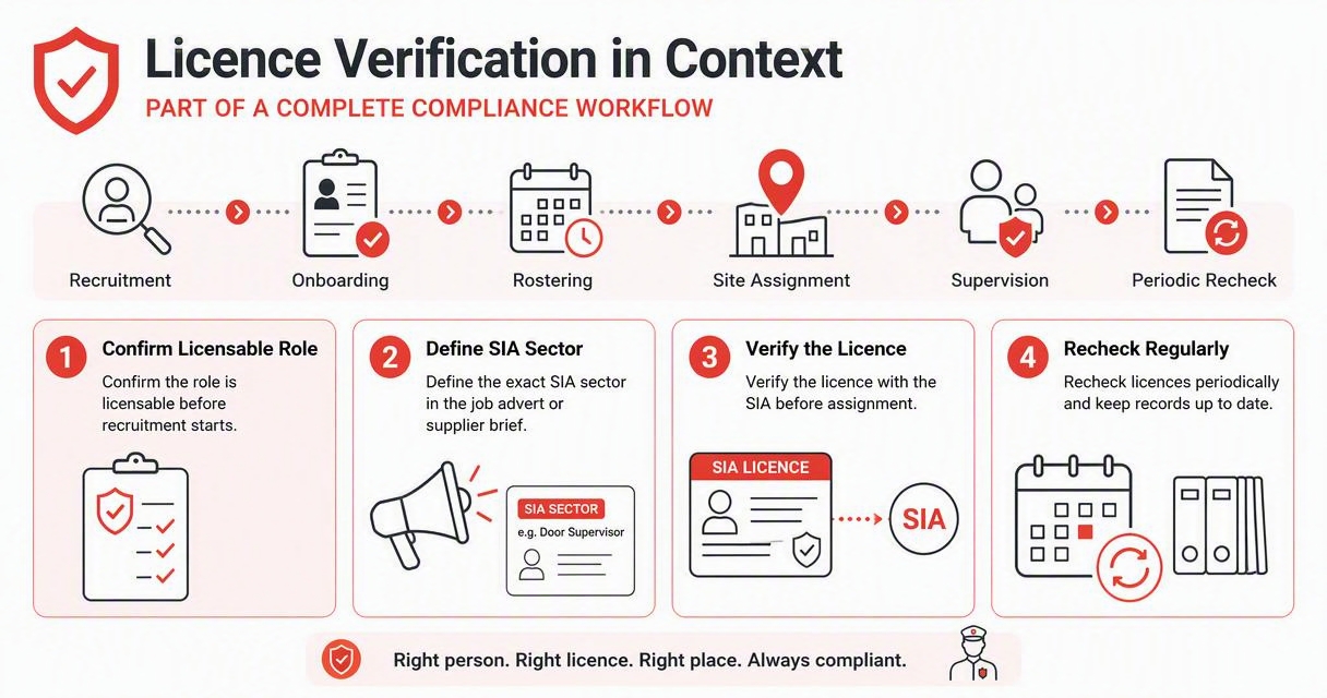Illustration for How should checks fit into employer compliance?